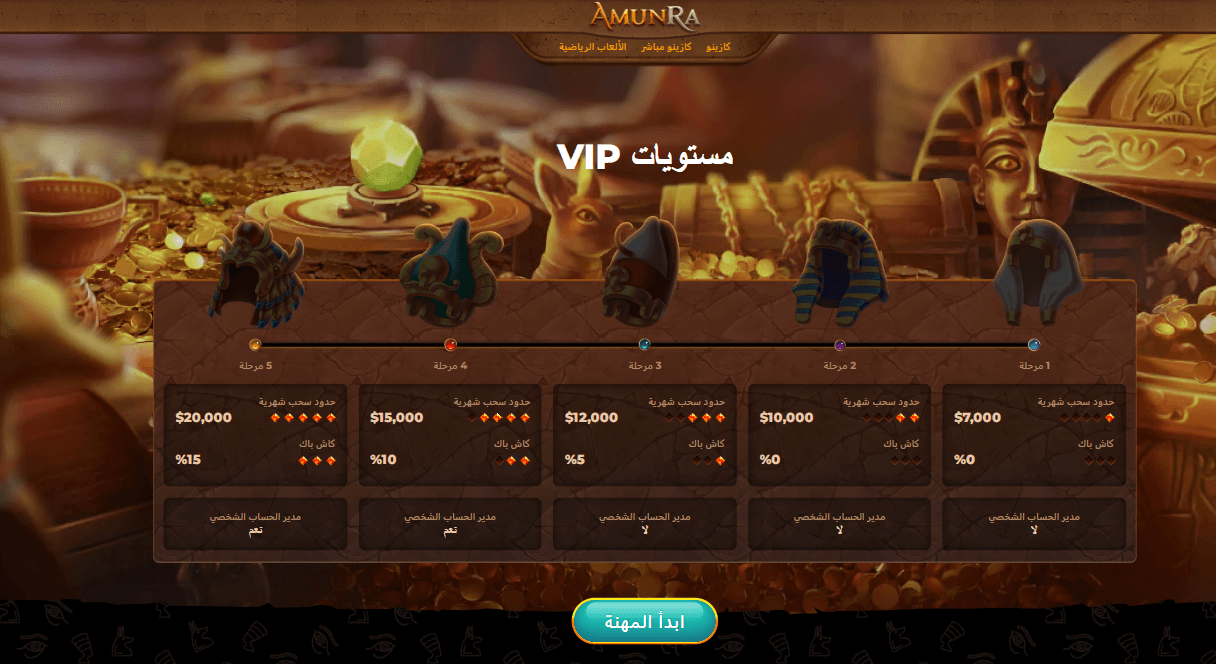 Amunra Casino VIP levels display